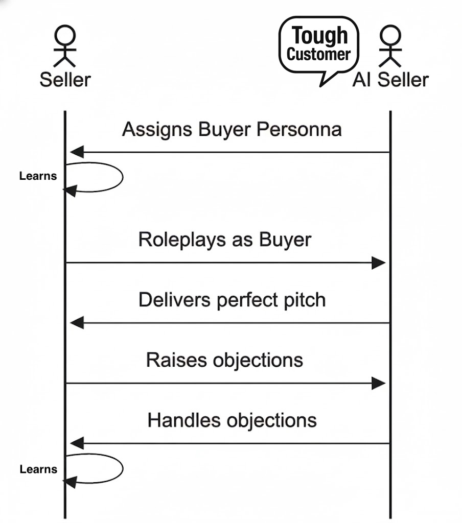 Hire & Onboard — Buy from AI demo