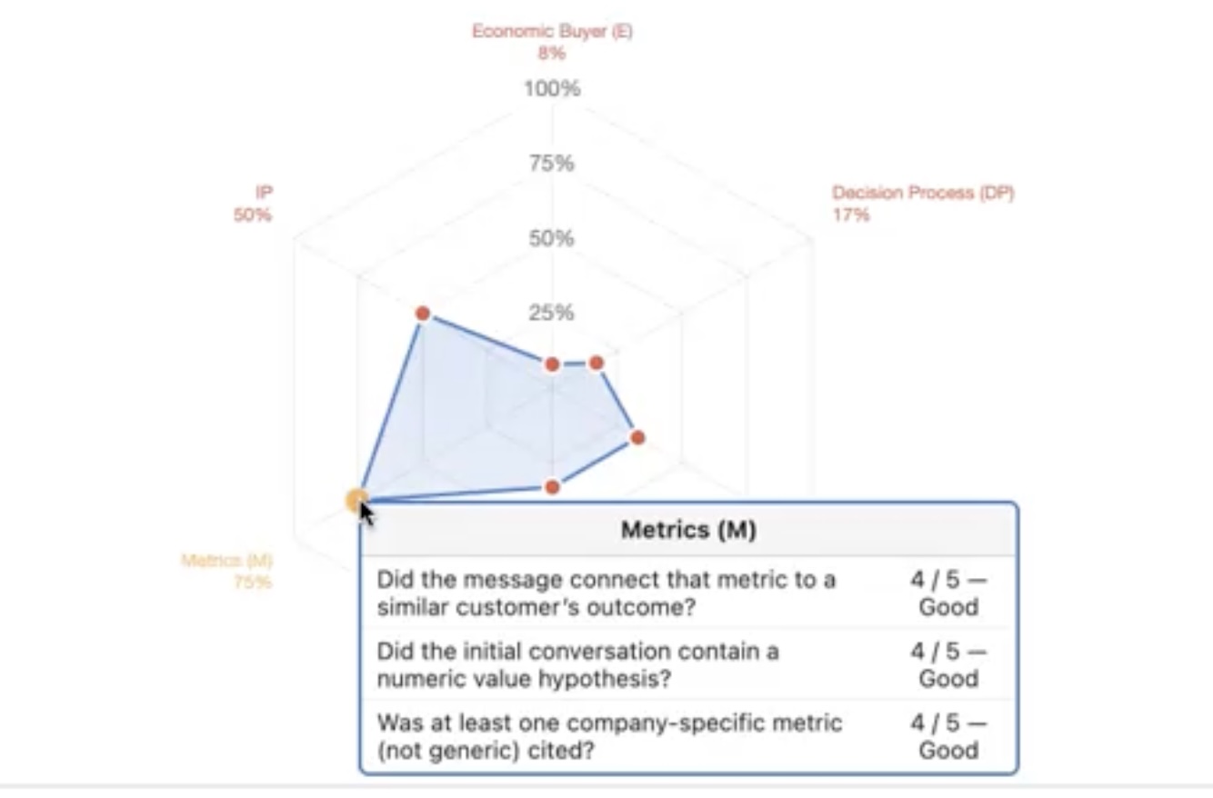 Scoring Engine Results