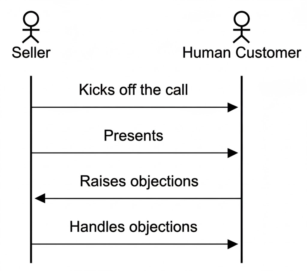 Real Customer Engagement demo